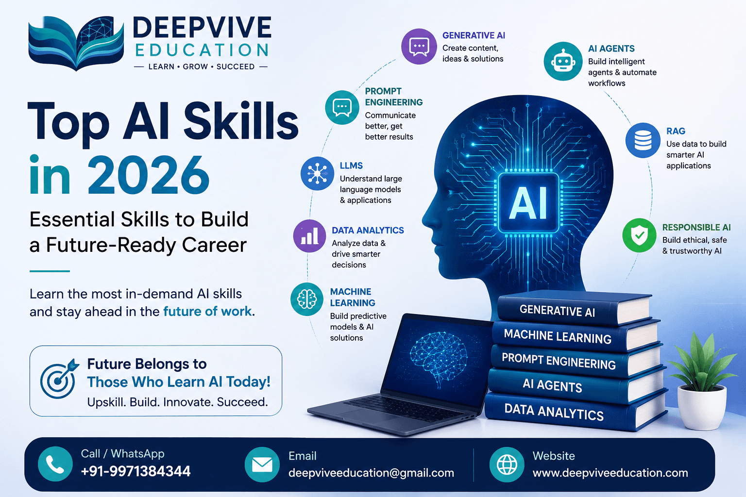 Top AI Skills in 2026: Essential Skills to Build a Future-Ready Career